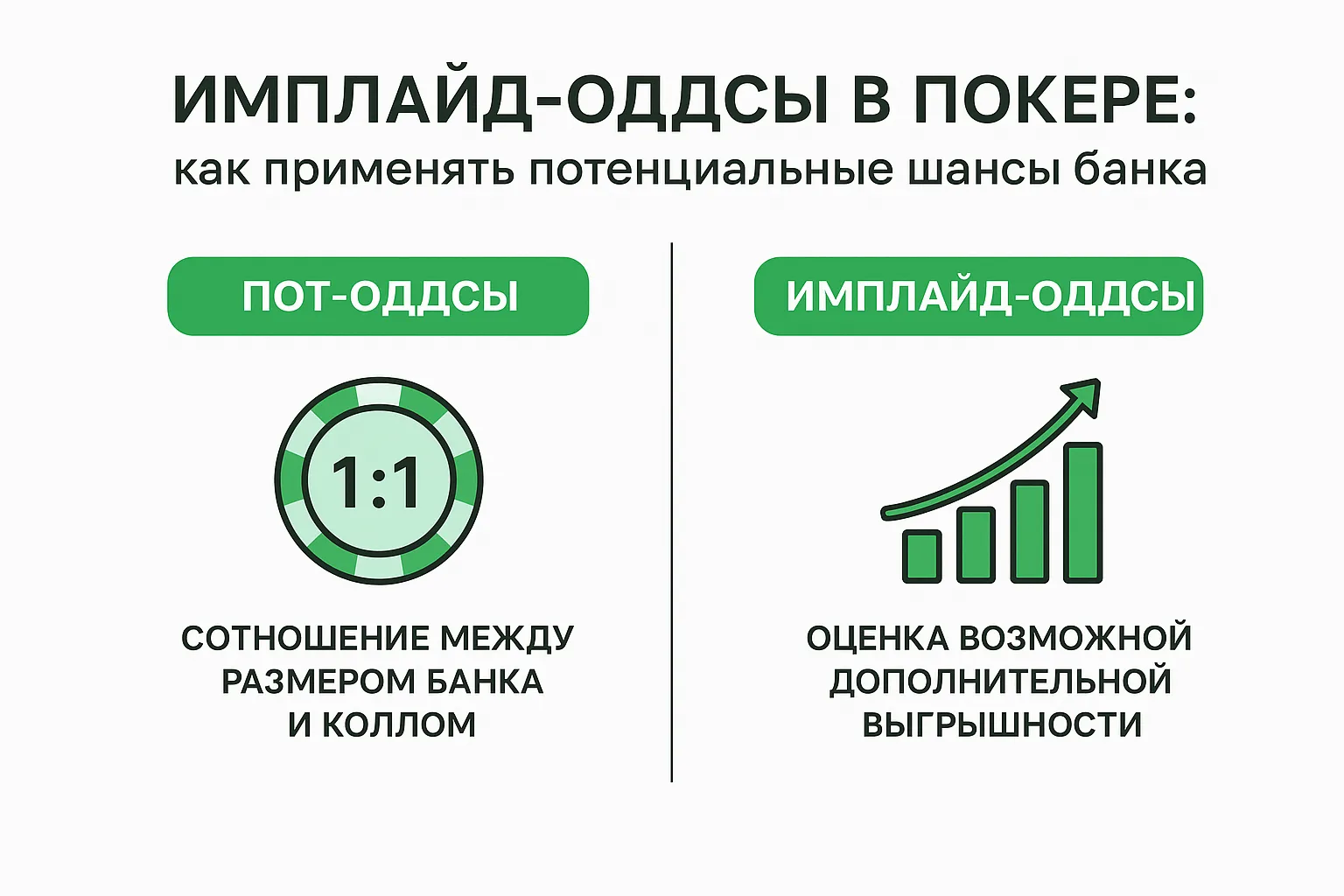 Имплайд-оддсы в покере: как применять потенциальные шансы банка — Nuts PPPoker
