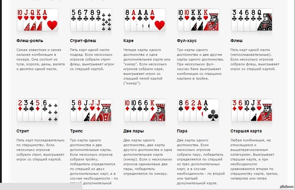 Правила игры в Техасский Холдем (NLH) — Nuts PPPoker